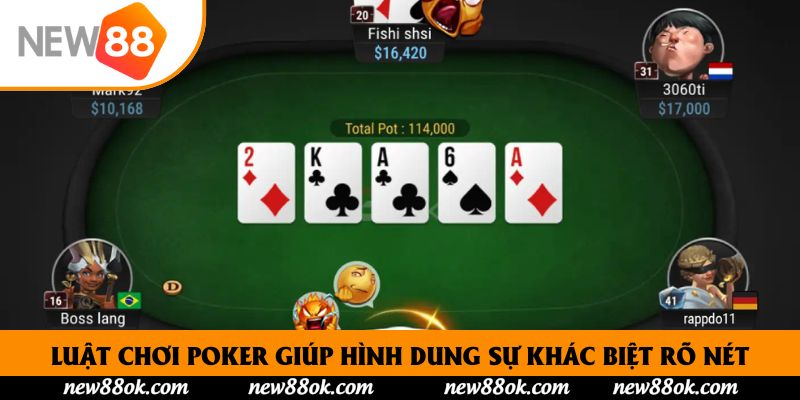Luật chơi Poker giúp hình dung sự khác biệt rõ nét